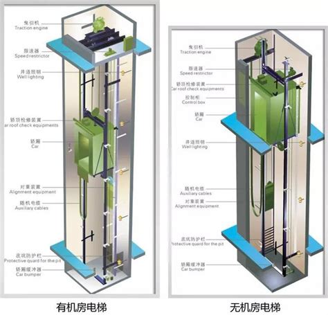 電梯機房|有機房、無機房的差別？